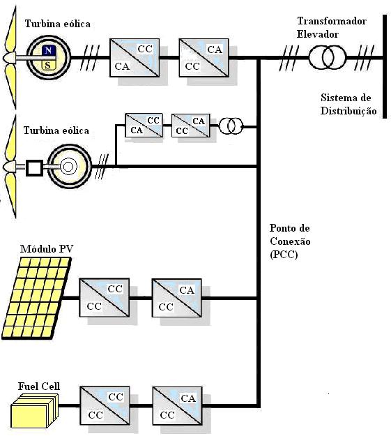 GPEC Laboratório de Redes Elétricas