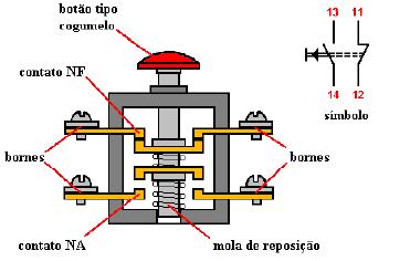 4.8 Quadros de distribuição 4.8.2 Os quadros de distribuição devem ser instalados de forma a não permitirem acesso involuntário do público.