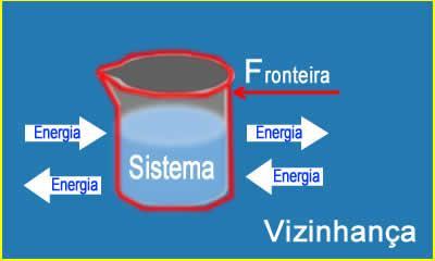 uma porção do universo que será o