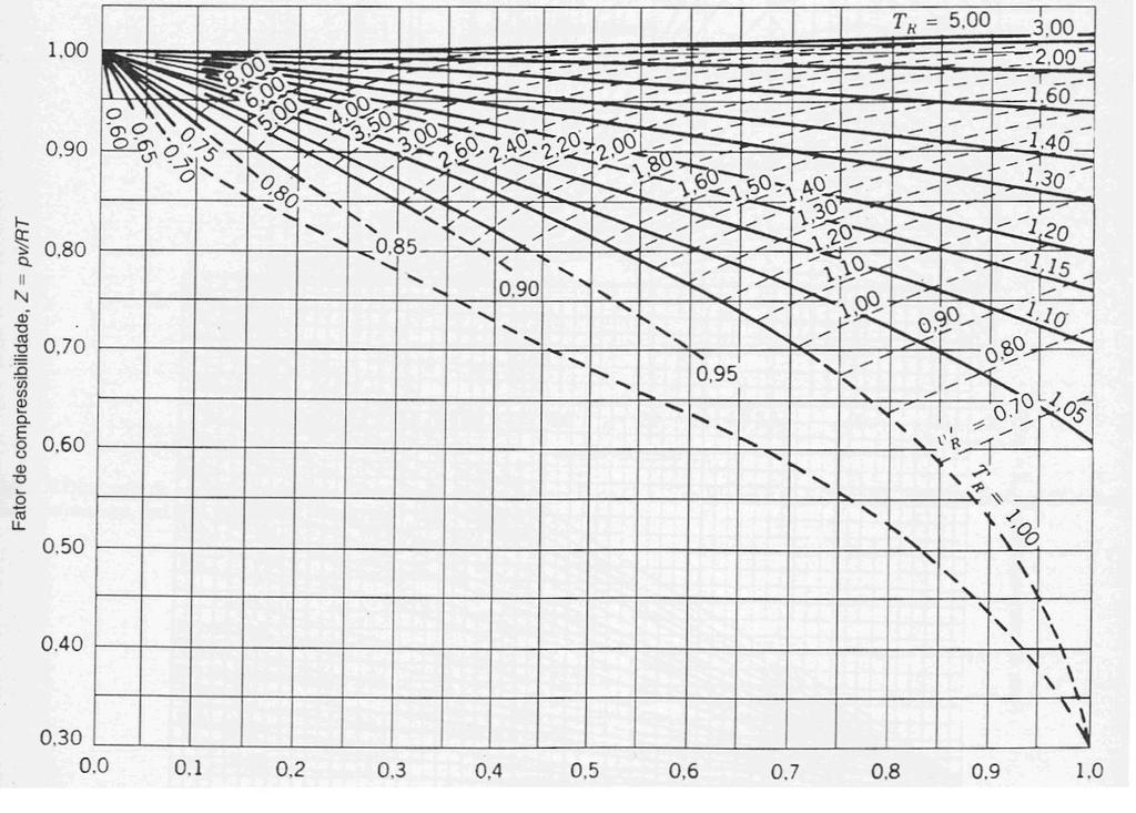 Diagrama