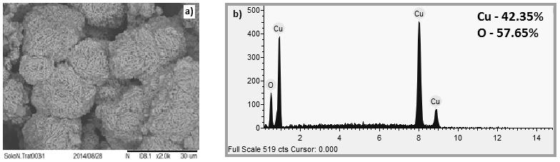 Figura 14. DRX padrão da amostra de CuO. Figura 15. Imagem MEV da amostra de CuO (a) e EDS correspondente (b) antes da cloração.