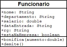 Um esboço da classe que possui o main: 1 class TestaFuncionario { 2 3 public static void main(string[] args) { 4 Funcionario f1 = new Funcionario(); 5 6 f1.nome = "Fiodor"; 7 f1.salario = 100; 8 f1.