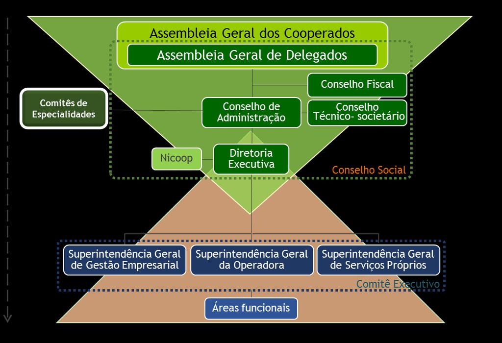 Governança e Gestão Direcionamento Expectativas