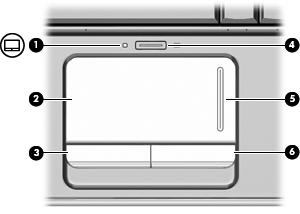 1 Utilizar dispositivos apontadores Componente Descrição (1) Luz do TouchPad Branca: o TouchPad está activado. Âmbar: o TouchPad está desactivado.