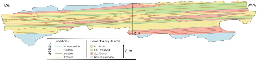 Tabela 1 Síntese das fácies sedimentares descritas na Formação Sergi, na área de estudo. Fácies Descrição Interpretação Rudácea Gt Conglomerado fino com estratificação cruzada acanalada.