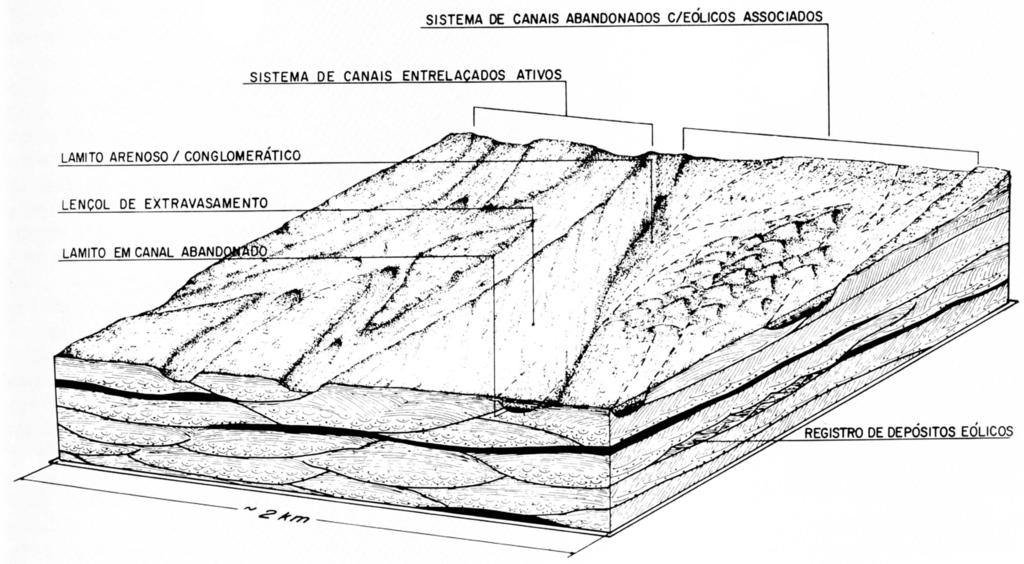 Figura 5 Modelo deposicional da Formação Sergi na borda Oeste da bacia do Recôncavo, segundo Lanzarini & Terra (1989) e Lanzarini (1995).