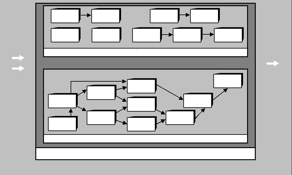 Figura 3-5. Relacionamentos entre os Processos de Planejamento Processos de Planejamento Processos Essenciais 5.2 Planejamento do Escopo 6.1 Definição das Atividades 6.