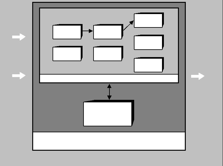 Figura 3-6. Relacionamentos entre os Processos de Execução Processos de Execução 4.