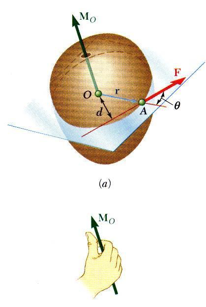1.3 Momento de uma Força O momento de F