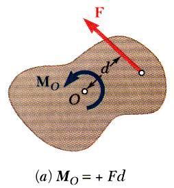 1.3 Momento de uma Força Problemas