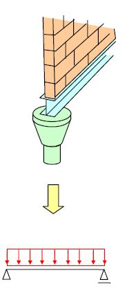 2. Cargas em uma estrutura