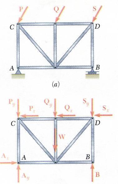 4. Equilíbrio P, Q e S conhecidos Plano da estrutura: xy F z 0 M M 0 x y M z M O Equações de equilíbrio F F 0 M 0 x 0 y A onde A é qualquer ponto no