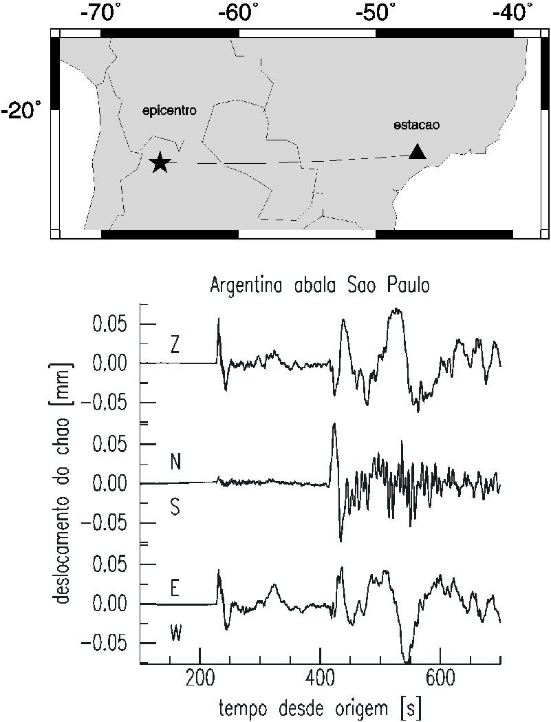 Figura 2 8. Tremores de terra são frequentes em Caruaru, PE, onde surtos de sismicidade costumam ocorrer por alguns meses, a cada 5 ou 10 anos, em média.