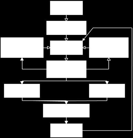 Porta Lógica E Prioridade Porta Lógica K de n K/n O evento de saída ocorre somente se todos os eventos de entrada ocorrem, numa sequência ordenada especificada que normalmente é mostrada dentro de