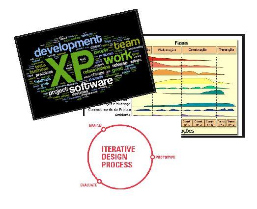 Introdução Processos de desenvolvimento ou metodologia de desenvolvimento?