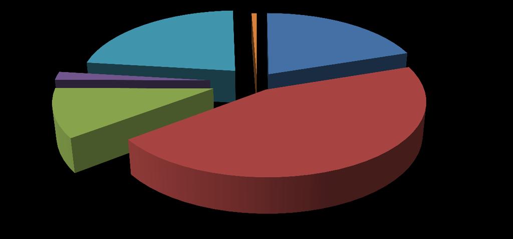 Demais Setores; 4,83% Participação Agronegócio MS; 95,17% Fonte: Agrostat/MAPA;