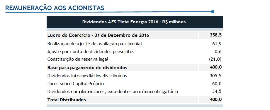 Porém, devemos ressaltar que embora o contrato com a Eletropaulo tenha gerado um impacto negativo de aproximadamente R$ 550M, ocorreu também um evento pontual que não deverá se repetir em 2017 e nos