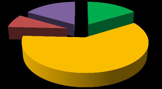 Acima de 90 dias 53,2% 40,0% 37,9% 37,7% 52,8% Não sabe / Não respondeu 1,8% 0,0% 0,0% 0,0% 0,3% Tempo médio em dias 65,9 66,0 53,3 54,7 65,9