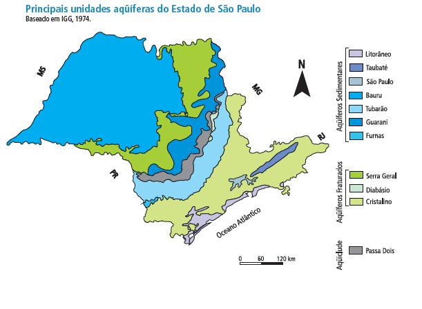 Figura 5: Principais Aquíferos do Estado de São Paulo (IGG - 1974) Os aquíferos são então divididos em grupos conforme a rocha em que se situam.