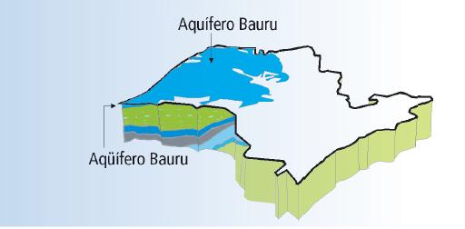 3.2 O AQUÍFERO BAURU O Aquífero Bauru é um aquífero sedimentar de extensões regionais que ocupa a metade oeste do estado de São Paulo, estendendo-se por uma área de aproximadamente 96.