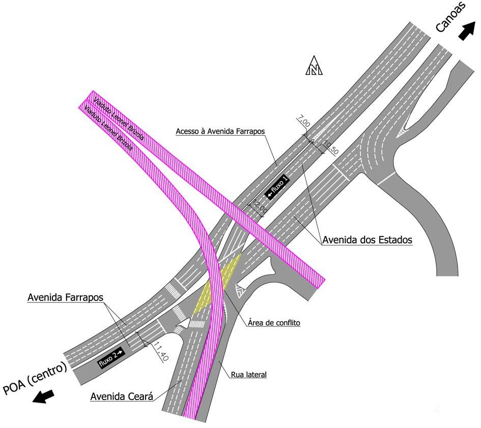 51 Figura 8: representação da interseção existente entre as avenidas dos Estados e Farrapos 5.