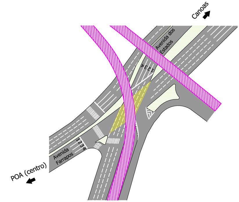 70 Figura 14: indicação das faixas utilizadas nos histogramas de tráfego Como pode ser observado nas figuras 11 e 12, em algumas faixas de tráfego as taxas de escoamento no final do período de verde