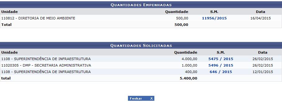 Se desejar visualizar os dados de uma determinada requisição do material selecionado, clique no link referente ao seu