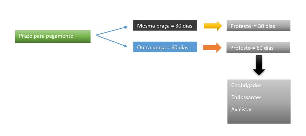 2 Títulos de Crédito Sala 207 UNIP É o cheque em que o emitente ou o próprio credor traçam duas linhas paralelas na sua frente (anverso do cheque).