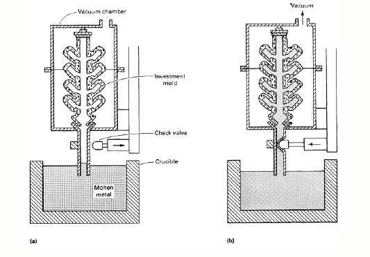 Representacao esquematica do Processo CV a) O tubo de enchimento e introduzido no metal liquido e e aplicado vacuo para