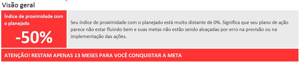 Se você precisa determinar o futuro da sua empresa, fazendo com que ela dê frutos reais a longo prazo, é indispensável que você adote A Planilha de Planejamento Estratégico já que ela controlará