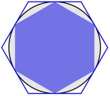 Assim a área do círculo pode ser aproximada por falta pela área de polígonos regulares inscritos neste círculo.