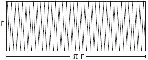 Temos, lim A P n n = πrr = πr e lim A Qn = πrr = πr n Logo obtemos a formula da área do círculo.