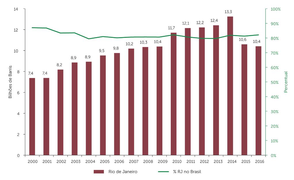 Gráficos e tabelas GRÁFICO 3.