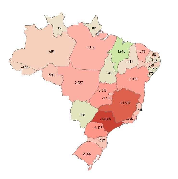 apresentou o maior saldo negativo de empregos (-29.662 postos), sendo puxada pelos estados de São Paulo (--14.605 postos) e Minas Gerais (-11.597 postos).