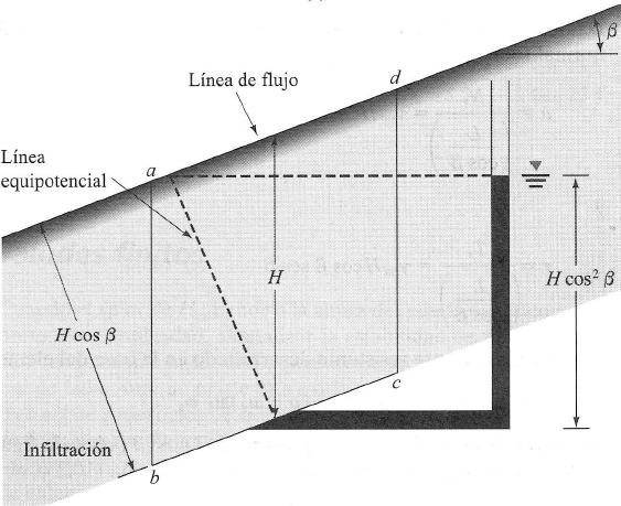 Estabilidade de taludes