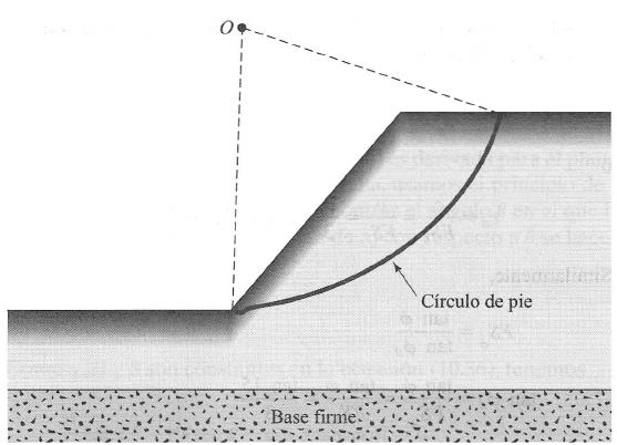 cilíndrica -