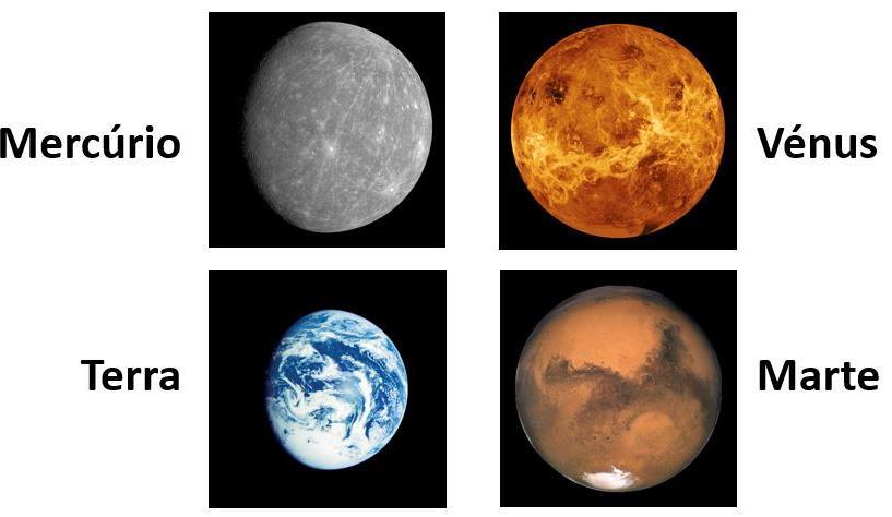 Planetas Rochosos Os planetas rochosos do Sistema Solar são: Mercúrio Vênus Terra Marte.