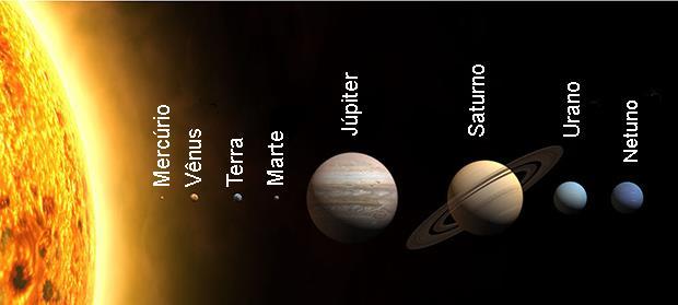 Nosso Sistema Solar