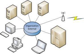 Published Shared Variables I/O Servers OPC Servers