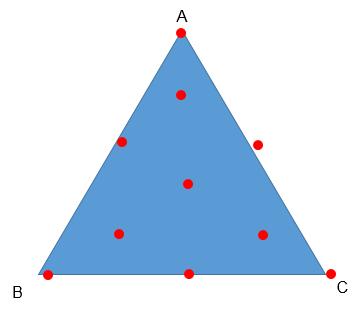 As composições das misturas (Tabela 2) foram estabelecidas a partir de um planejamento do tipo Simplex- Centroid, como mostra a Figura 2.