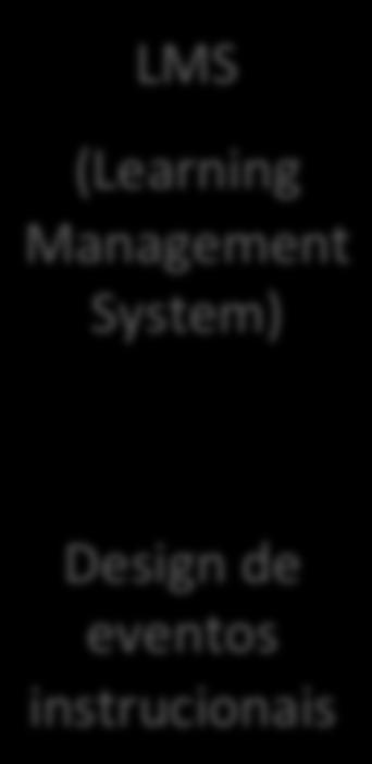 System) LCMS (Learning Content Managemen t