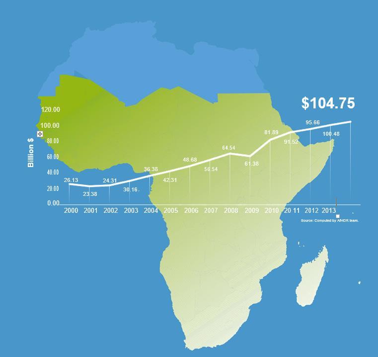 B. Constatações e Mensagens Chave (1) Só a desigualdade de género no mercado de trabalho custou à África subsariana aproximadamente USD 105 bilhões, em 2014, o que corresponde a 6% do seu PIB.