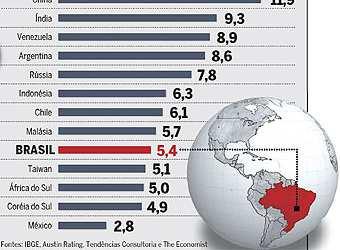 Objetivos da aula: Vivemos num mercado nacional que se torna cada vez mais