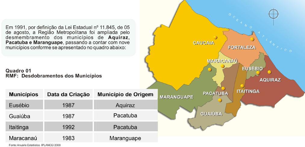 Figura 2: Evolução da Região metropolitana de