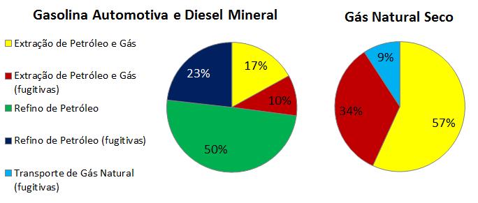 termos de kt de GEE por ktep de combustível produzido e o consumo de energia em ktep por ktep de combustível produzido.