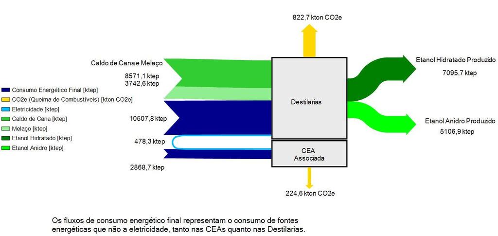 resultados levantados para essa atividade e a metodologia aplicada para realização da alocação energética são descritos nesta seção. 3.1.2.