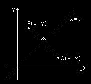 7 INTERPRETAÇÕES GEOMÉTRICAS Afirmação: um poto P (, y) stá o gráfico da fução f ( ) s, somt s, o poto Q ( y, ) stá o gráfico da fução g ( ) l( ).
