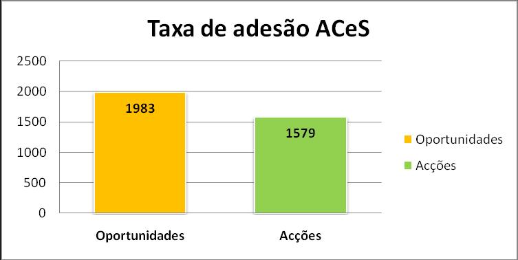 Lisboa e Vale do Tejo, no ACES de Cascais, com a Unidade de Alcabideche e a Unidade de S. Domingos de Rana. Este estudo teve o envolvimento dos Grupos Coordenadores Regionais de Controlo de Infeção.