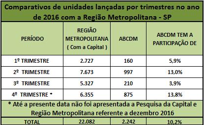 Região