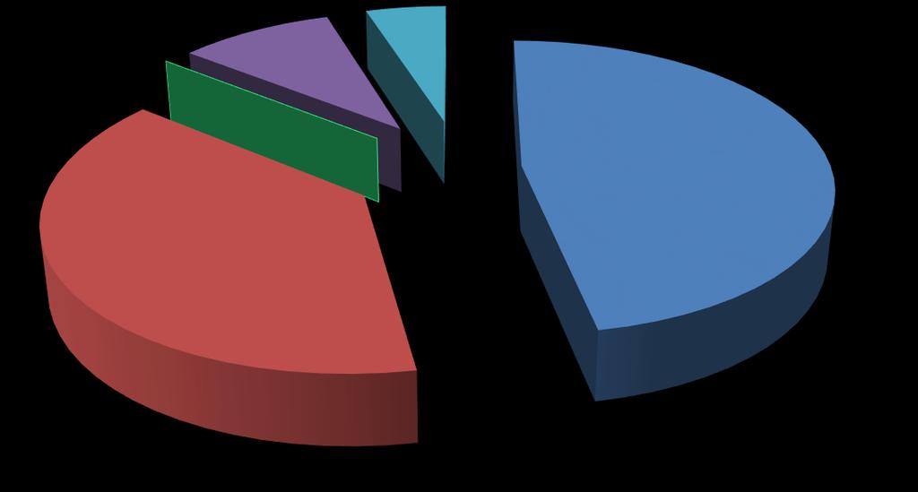 Ranking de unidade verticais lançadas por municípios